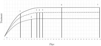 Effect of larval handling on black soldier fly life history traits and bioconversion efficiency